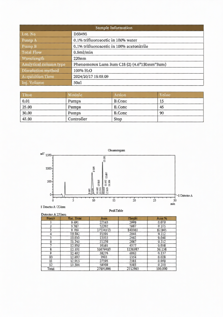 BPC-157-TB-500-LC